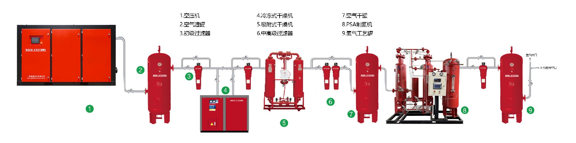 空壓機(jī)行業(yè)迎來綠色革命！2025最新能效標(biāo)準(zhǔn)解讀，企業(yè)如何搶占節(jié)能先機(jī)？